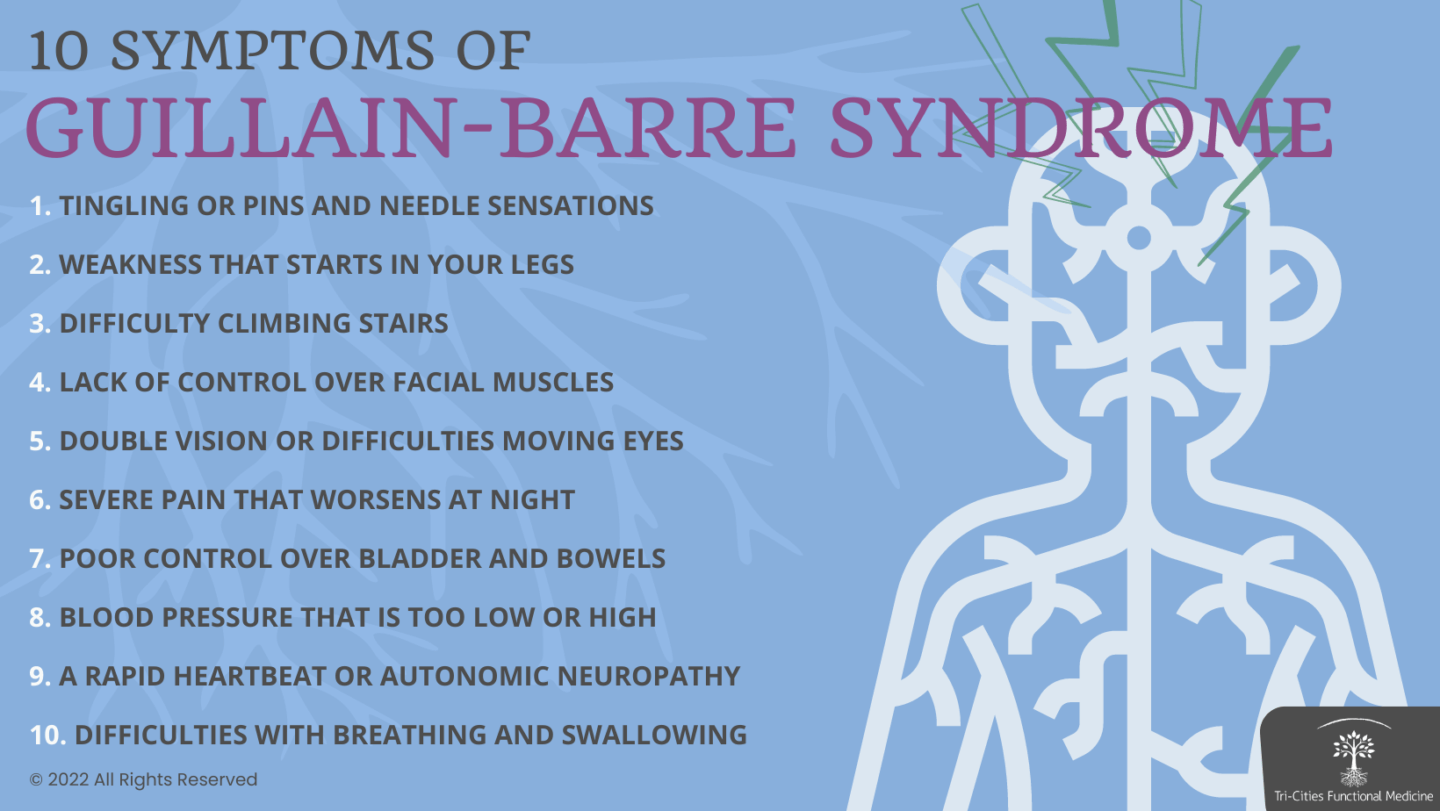 10 Symptoms of Guillain-Barre Syndrome Infographic