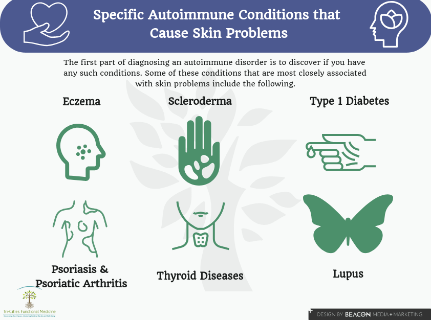 Specific Autoimmune Conditions that Cause Skin Problems infographic