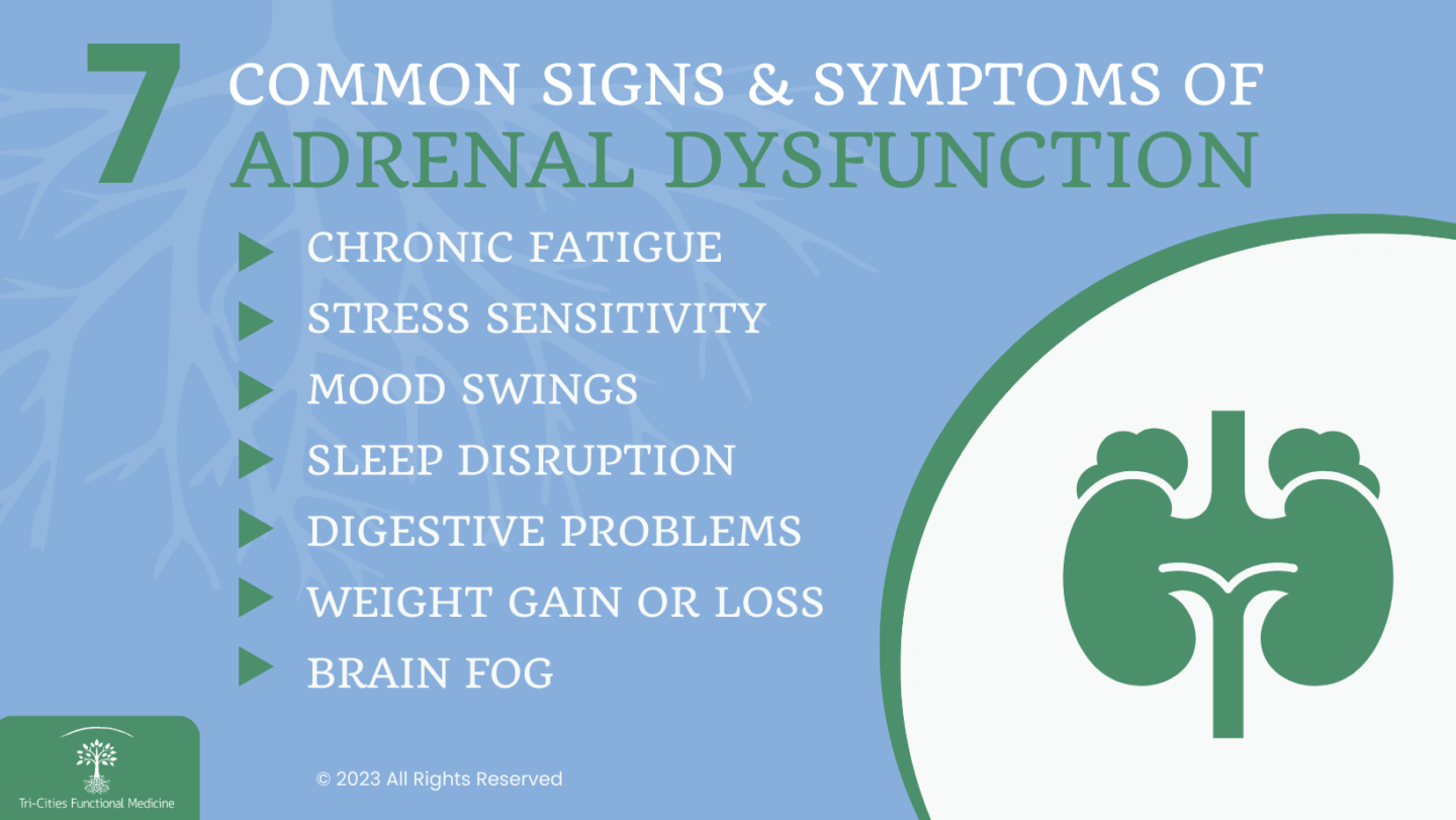 Signs and Symptoms of Adrenal Dysfunction