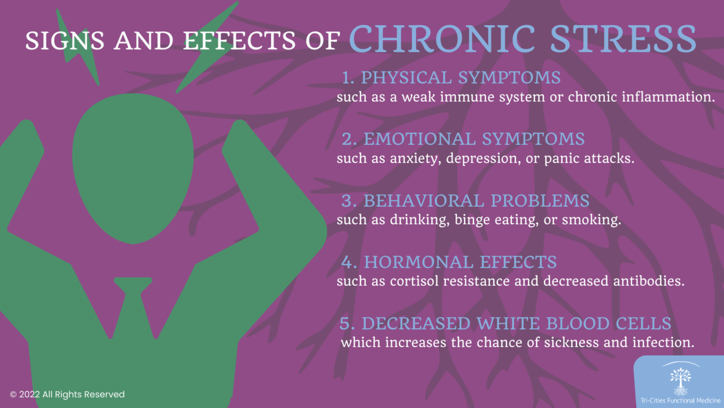 Signs and Effects of Chronic Stress Infographic